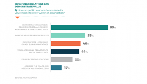 The case for investing in earned media