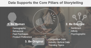 Opinion: How to map data to storytelling